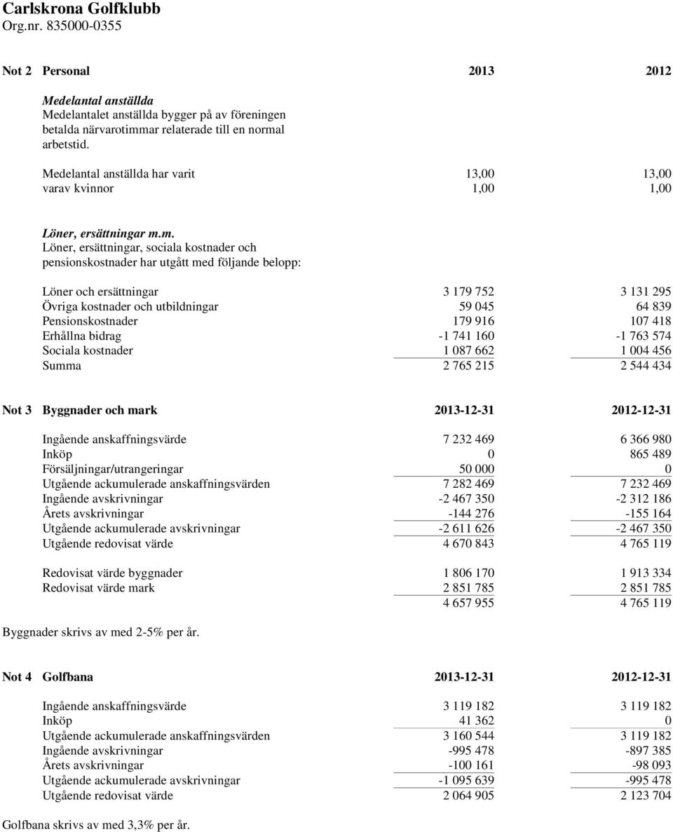 m. Löner, ersättningar, sociala kostnader och pensionskostnader har utgått med följande belopp: Löner och ersättningar 3 179 752 3 131 295 Övriga kostnader och utbildningar 59 045 64 839