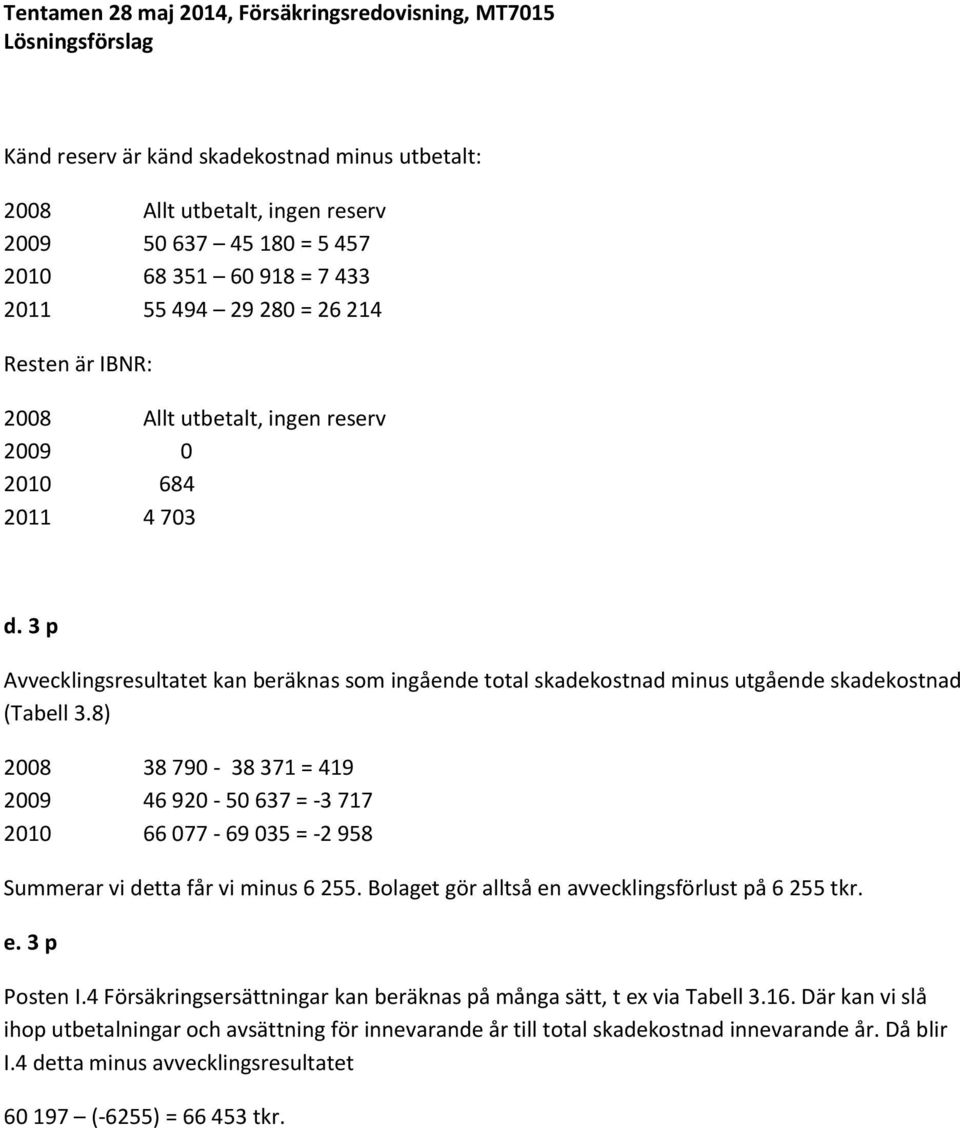 8) 2008 38 790-38 371 = 419 2009 46 920-50 637 = -3 717 2010 66 077-69 035 = -2 958 Summerar vi detta får vi minus 6 255. Bolaget gör alltså en avvecklingsförlust på 6 255 tkr. e. 3 p Posten I.