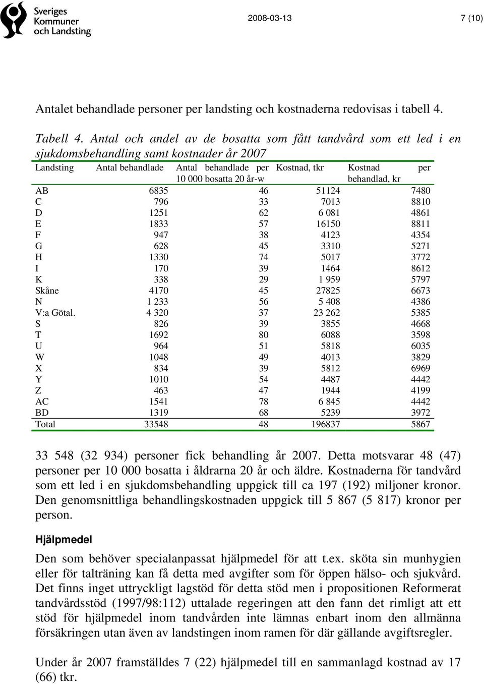 000 bosatta 20 år-w AB 6835 46 51124 7480 C 796 33 7013 8810 D 1251 62 6 081 4861 E 1833 57 16150 8811 F 947 38 4123 4354 G 628 45 3310 5271 H 1330 74 5017 3772 I 170 39 1464 8612 K 338 29 1 959 5797