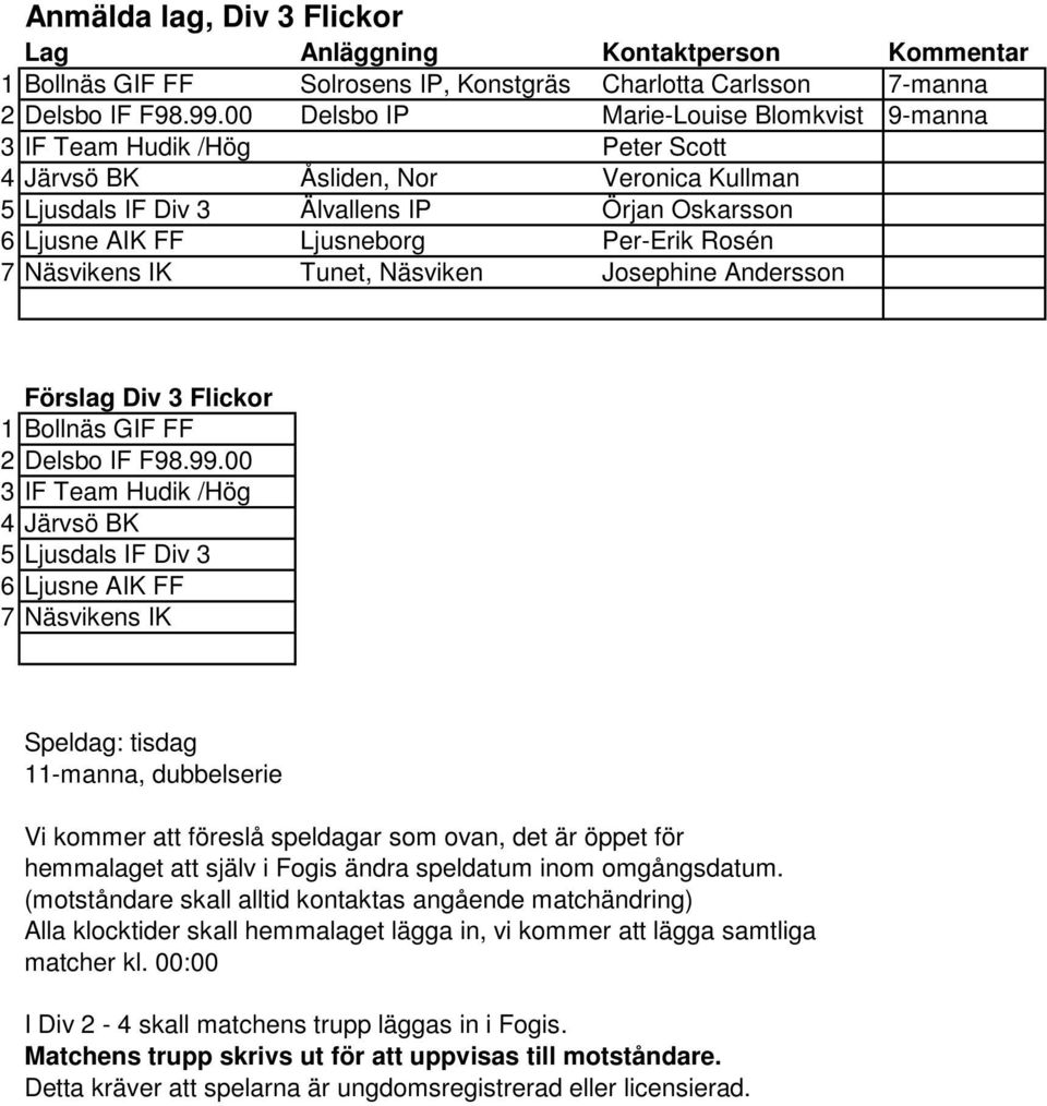 Per-Erik Rosén Näsvikens IK Tunet, Näsviken Josephine Andersson Förslag Div 3 Flickor 1 Bollnäs GIF FF 2 Delsbo IF F98.99.