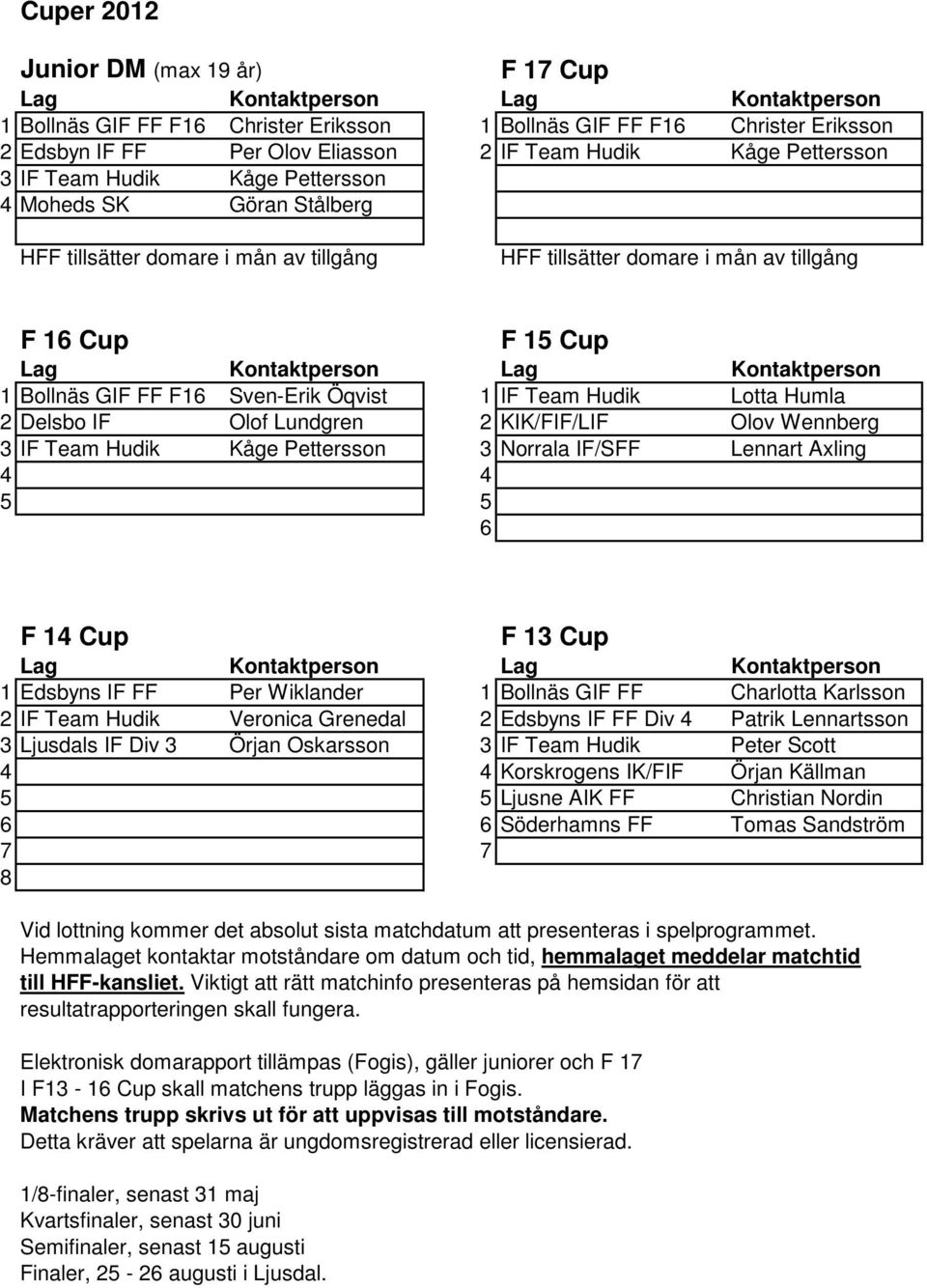 Kontaktperson 1 Bollnäs GIF FF F1 Sven-Erik Öqvist 1 IF Team Hudik Lotta Humla 2 Delsbo IF Olof Lundgren 2 KIK/FIF/LIF Olov Wennberg 3 IF Team Hudik Kåge Pettersson 3 Norrala IF/SFF Lennart Axling 4