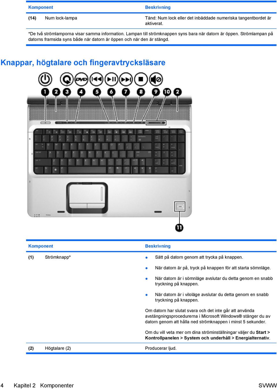 Knappar, högtalare och fingeravtrycksläsare Komponent (1) Strömknapp* Sätt på datorn genom att trycka på knappen. När datorn är på, tryck på knappen för att starta sömnläge.