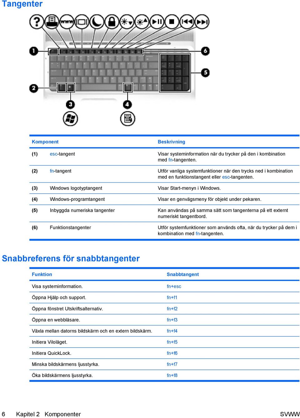 (4) Windows-programtangent Visar en genvägsmeny för objekt under pekaren. (5) Inbyggda numeriska tangenter Kan användas på samma sätt som tangenterna på ett externt numeriskt tangentbord.