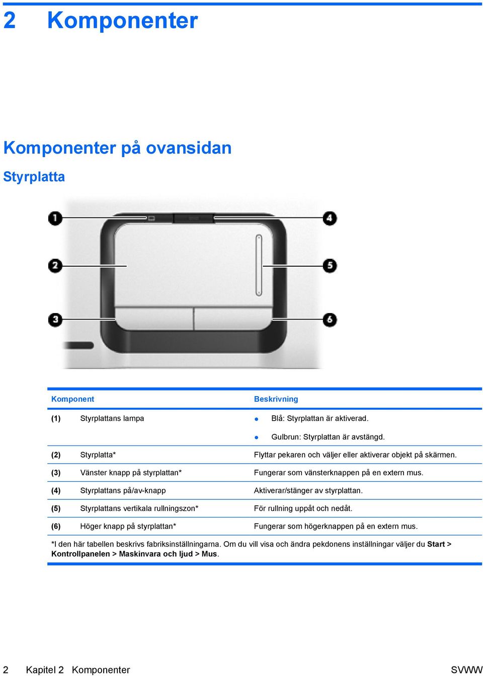 (4) Styrplattans på/av-knapp Aktiverar/stänger av styrplattan. (5) Styrplattans vertikala rullningszon* För rullning uppåt och nedåt.