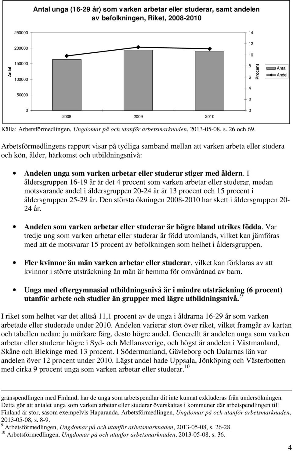 Arbetsförmedlingens rapport visar på tydliga samband mellan att varken arbeta eller studera och kön, ålder, härkomst och utbildningsnivå: Andelen unga som varken arbetar eller studerar stiger med