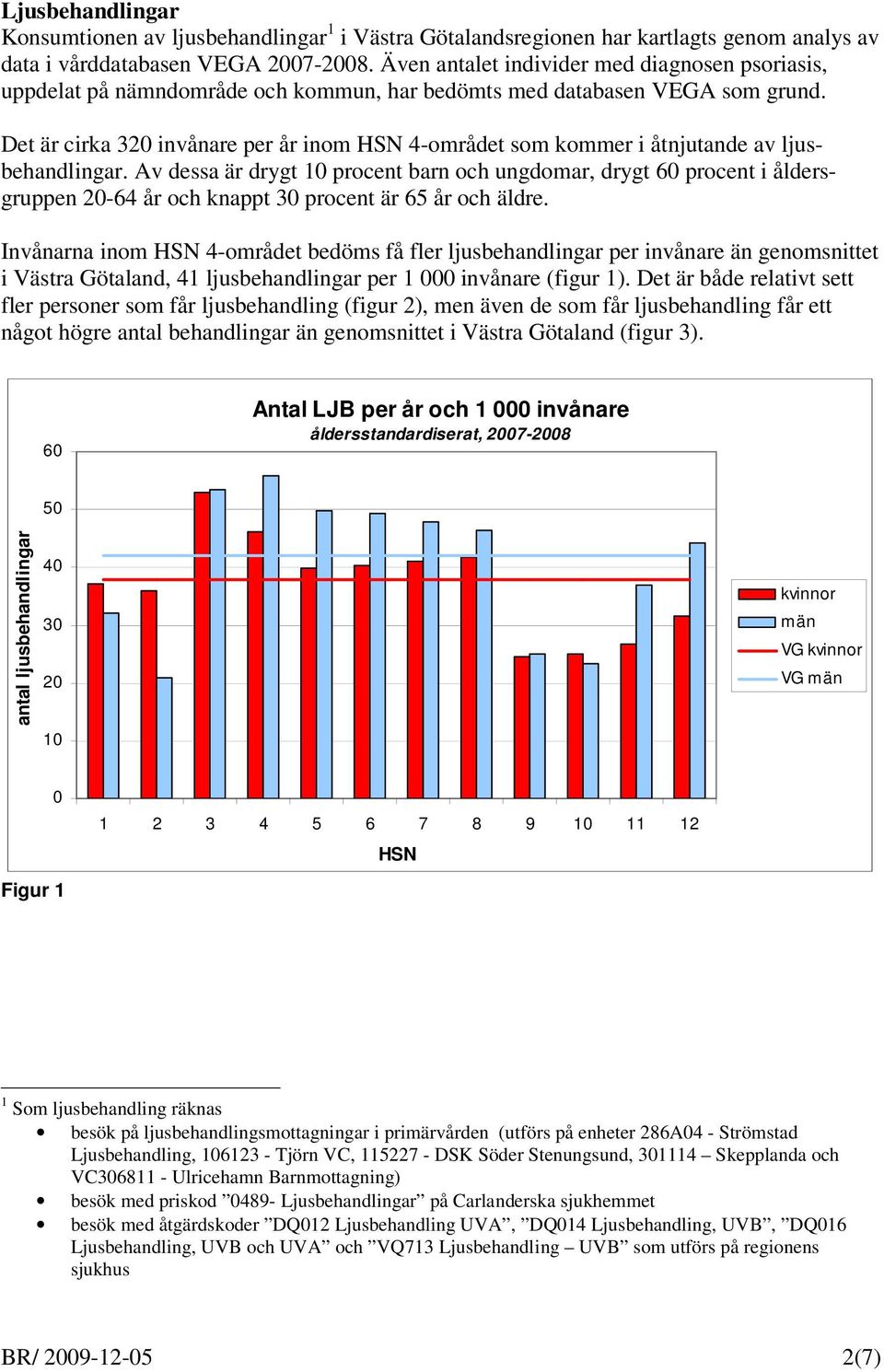 Det är cirka 32 invånare per år inom 4-området som kommer i åtnjutande av ljusbehandlingar.