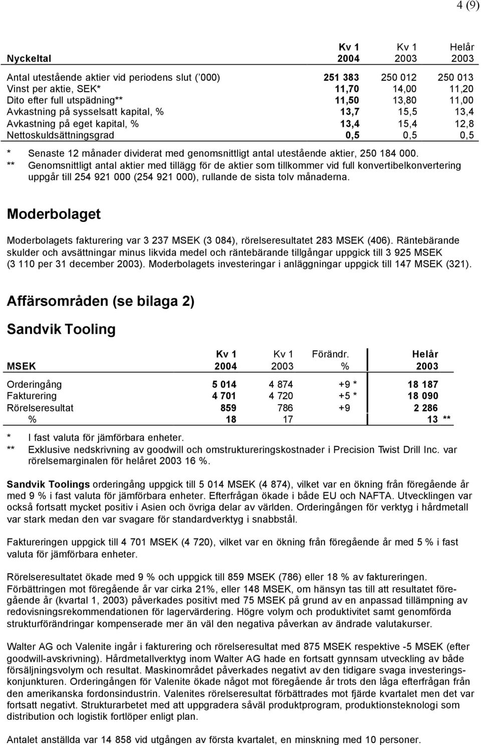 utestående aktier, 250 184 000.