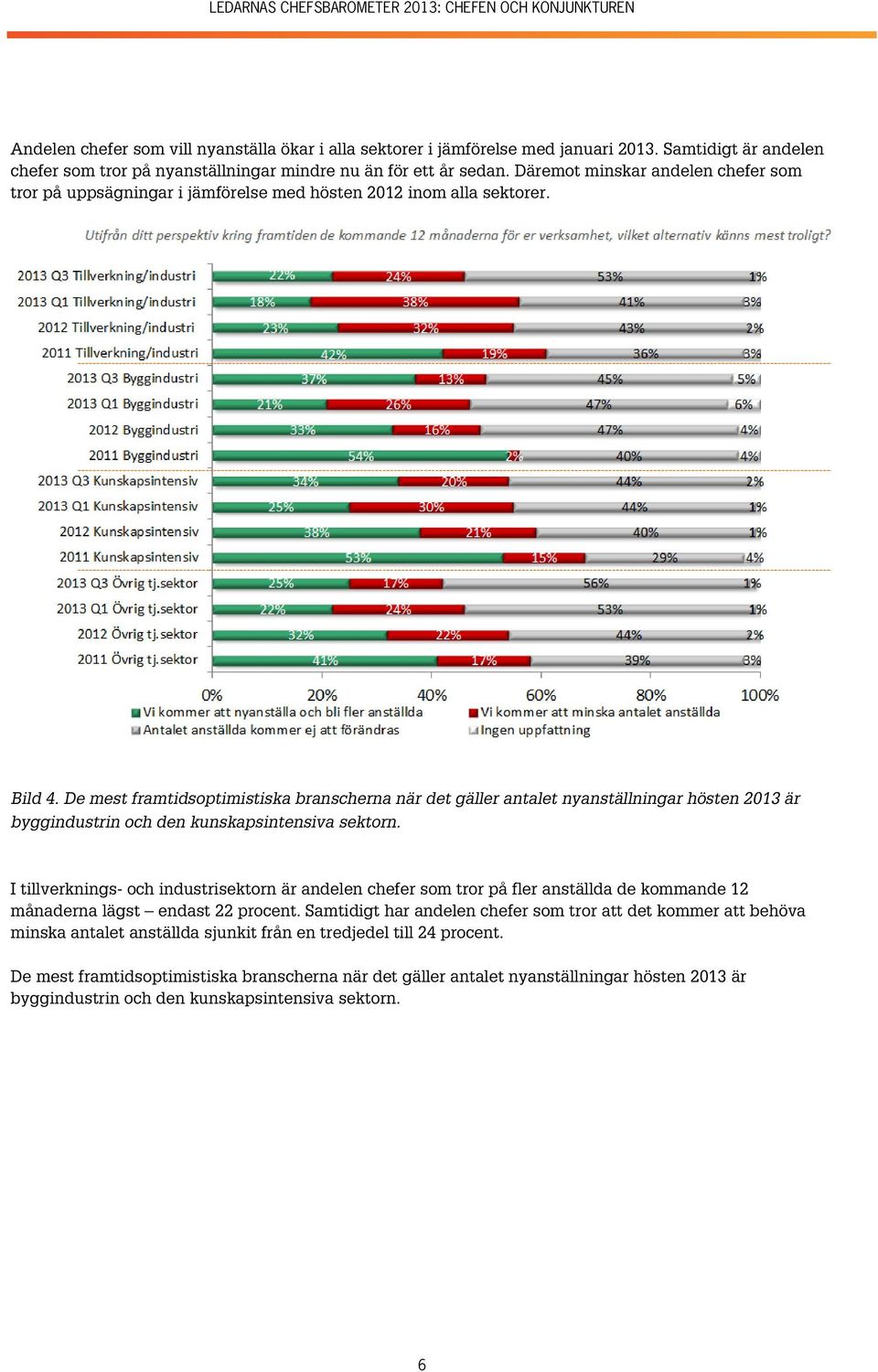 De mest framtidsoptimistiska branscherna när det gäller antalet nyanställningar hösten 2013 är byggindustrin och den kunskapsintensiva sektorn.