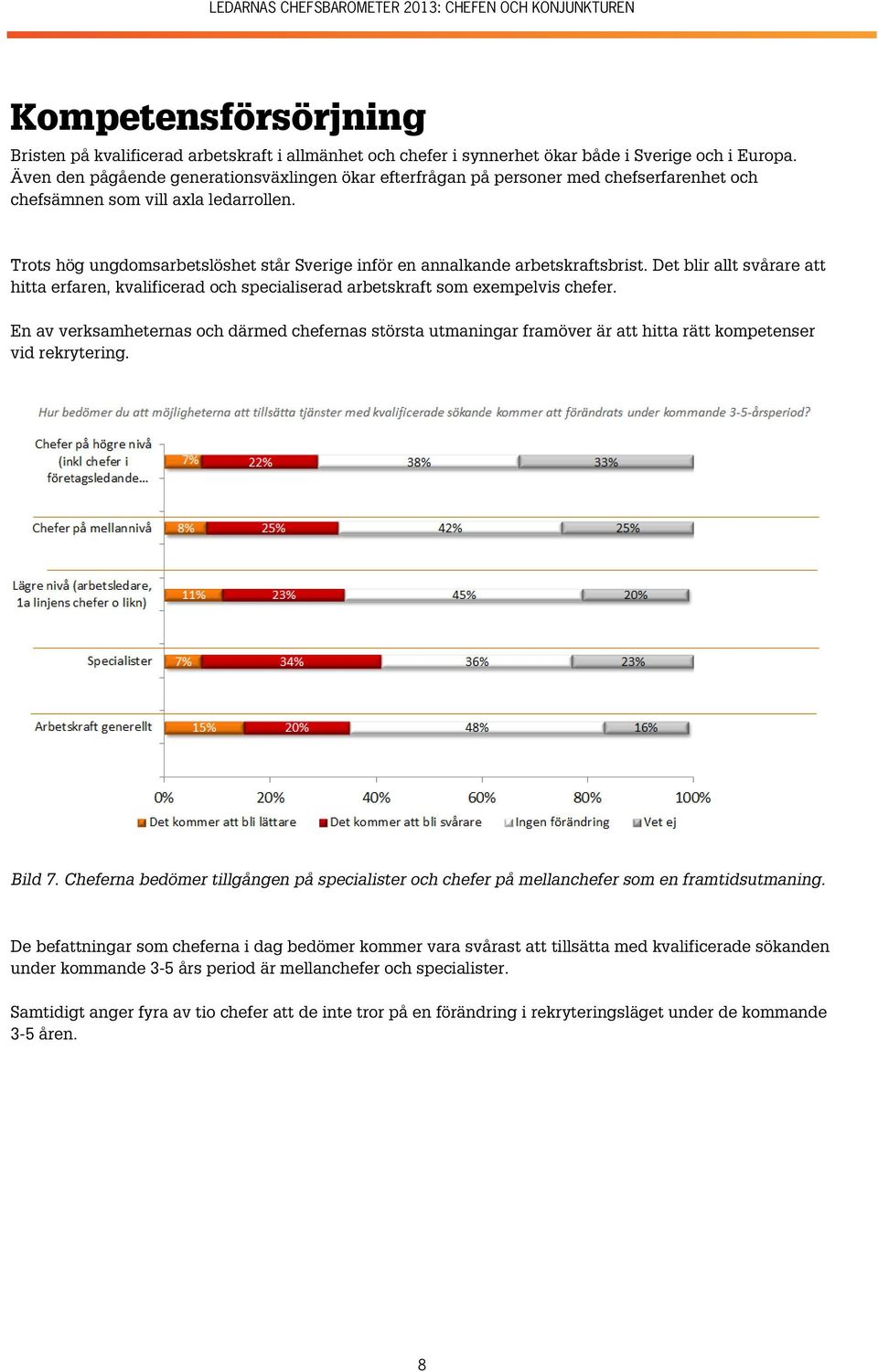 Trots hög ungdomsarbetslöshet står Sverige inför en annalkande arbetskraftsbrist. Det blir allt svårare att hitta erfaren, kvalificerad och specialiserad arbetskraft som exempelvis chefer.