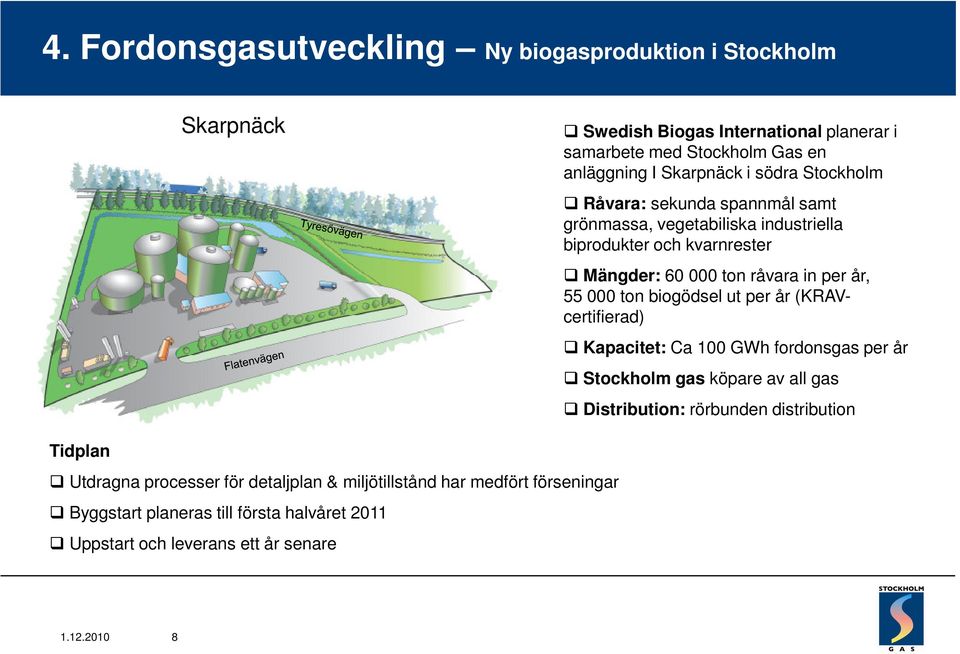 biogödsel ut per år (KRAVcertifierad) Kapacitet: Ca 100 GWh fordonsgas per år Stockholm gas köpare av all gas Distribution: rörbunden distribution Tidplan