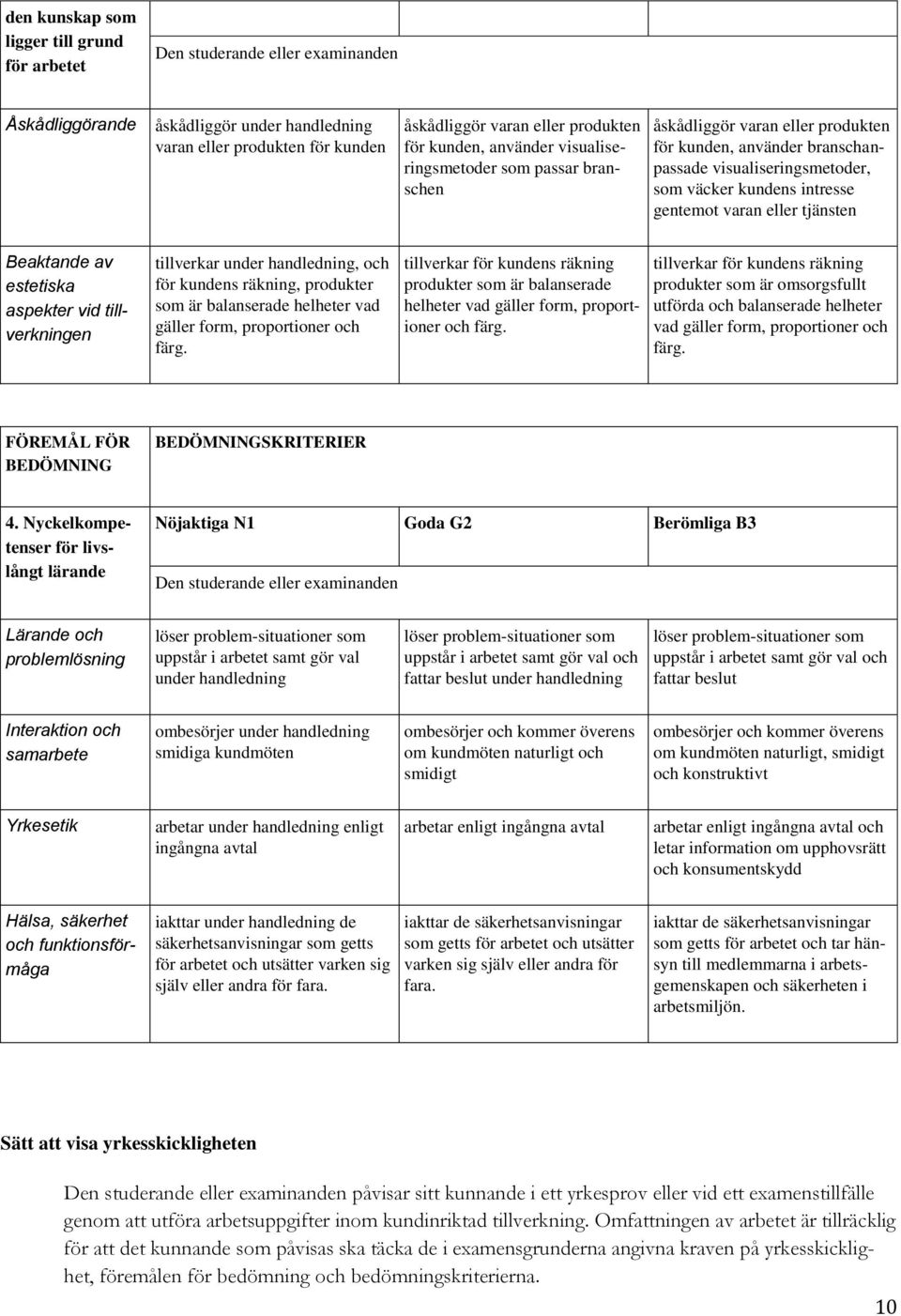 Beaktande av estetiska aspekter vid tillverkningen tillverkar under handledning, och för kundens räkning, produkter som är balanserade helheter vad gäller form, proportioner och färg.