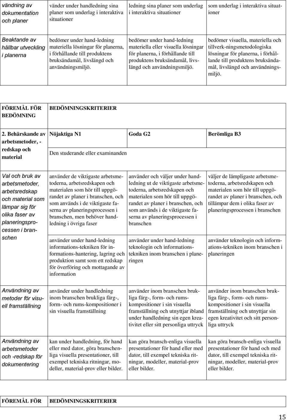 bedömer under hand-ledning materiella eller visuella lösningar för planerna, i förhållande till produktens bruksändamål, livslängd och användningsmiljö.