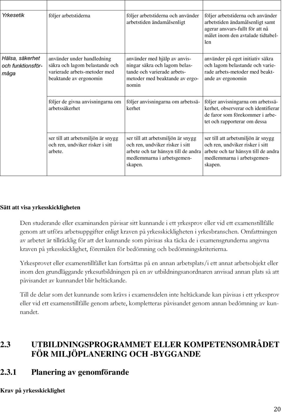 anvisningar säkra och lagom belastande och varierade arbetsmetoder med beaktande av ergonomin använder på eget initiativ säkra och lagom belastande och varierade arbets-metoder med beaktande av