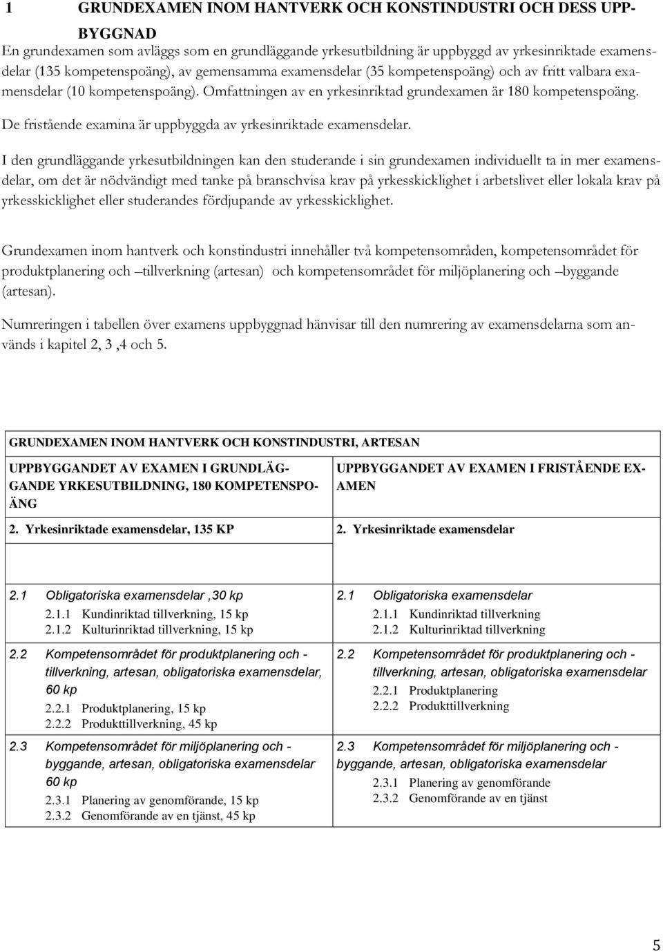 De fristående examina är uppbyggda av yrkesinriktade examensdelar.