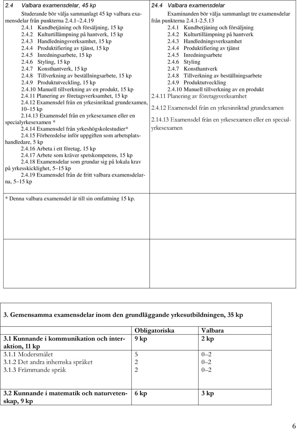 4.9 Produktutveckling, 15 kp 2.4.10 Manuell tillverkning av en produkt, 15 kp 2.4.11 Planering av företagsverksamhet, 15 kp 2.4.12 Examensdel från en yrkesinriktad grundexamen, 10 15 kp 2.14.