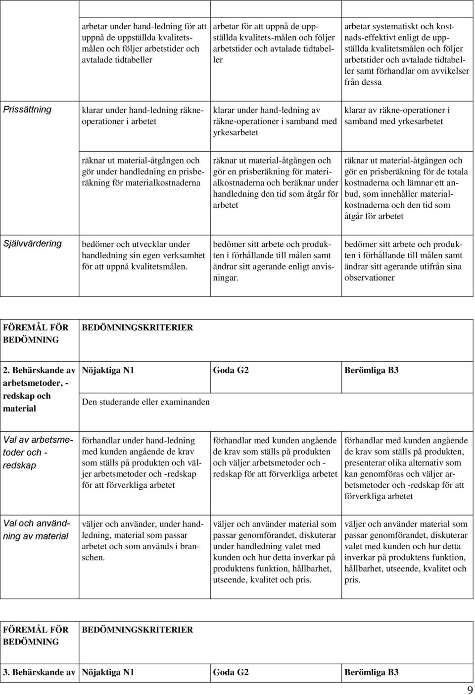 Prissättning klarar under hand-ledning räkneoperationer i arbetet klarar under hand-ledning av räkne-operationer i samband med yrkesarbetet klarar av räkne-operationer i samband med yrkesarbetet