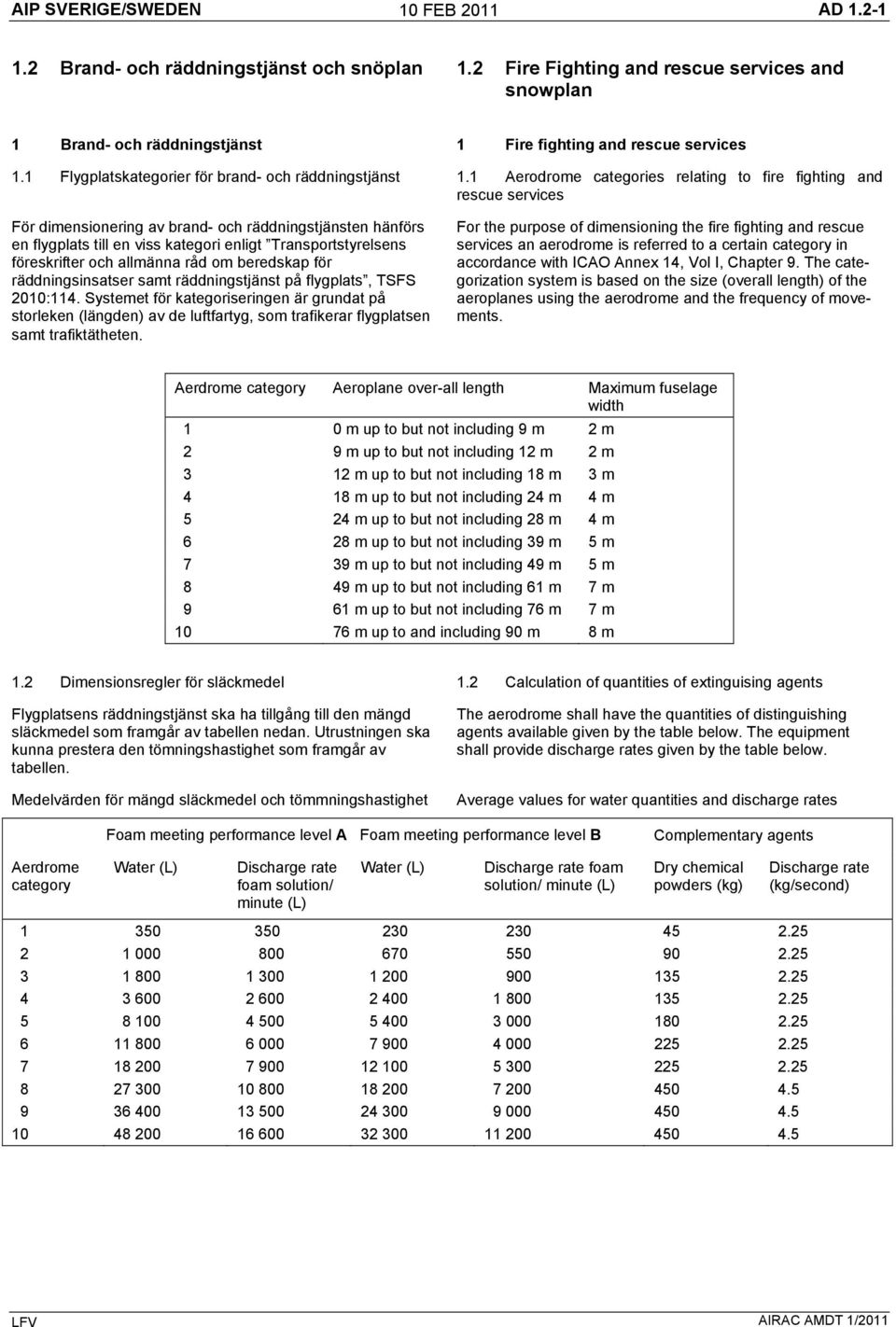 1 Aerodrome categories relating to fire fighting and rescue services För dimensionering av brand- och räddningstjänsten hänförs en flygplats till en viss kategori enligt Transportstyrelsens