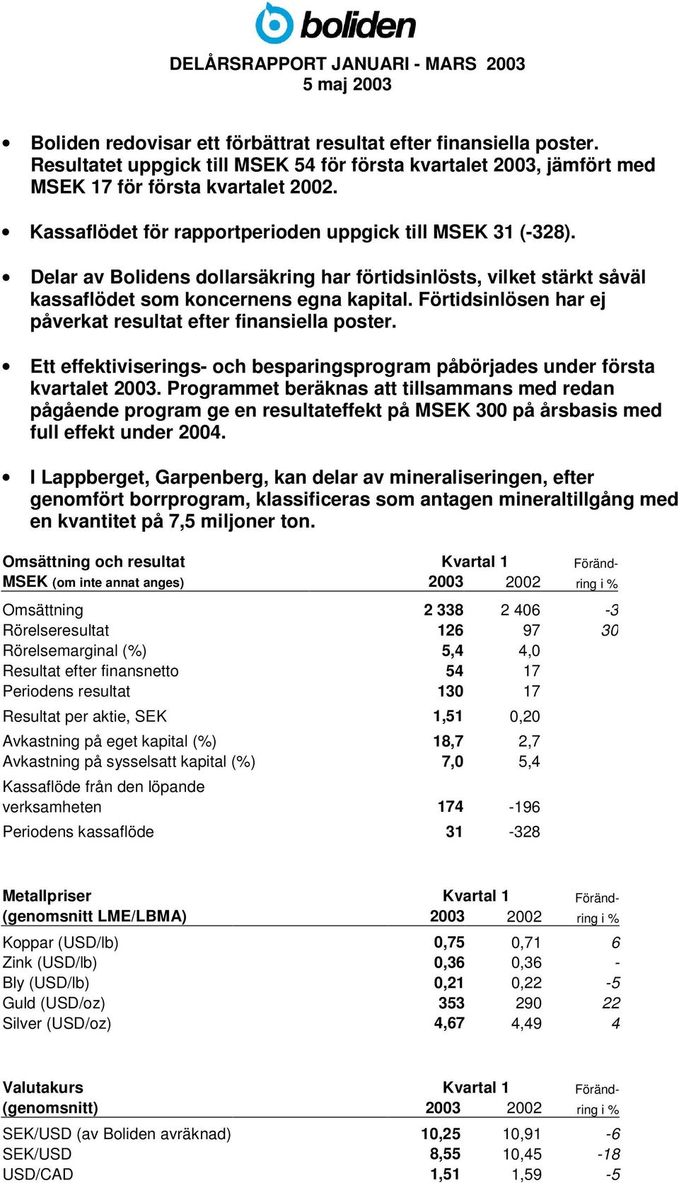 Förtidsinlösen har ej påverkat resultat efter finansiella poster. Ett effektiviserings- och besparingsprogram påbörjades under första kvartalet 2003.