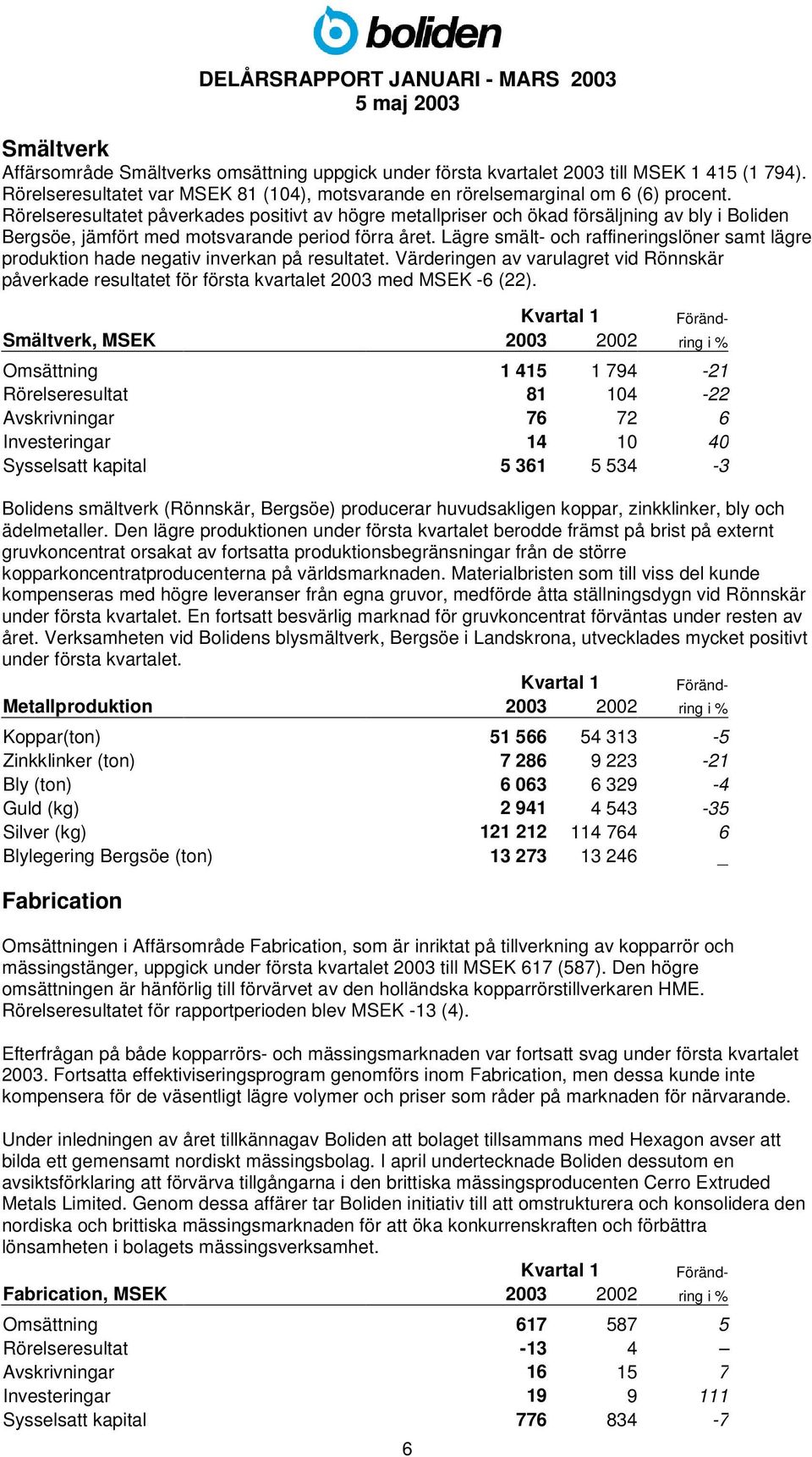 Lägre smält- och raffineringslöner samt lägre produktion hade negativ inverkan på resultatet. Värderingen av varulagret vid Rönnskär påverkade resultatet för första kvartalet 2003 med MSEK -6 (22).