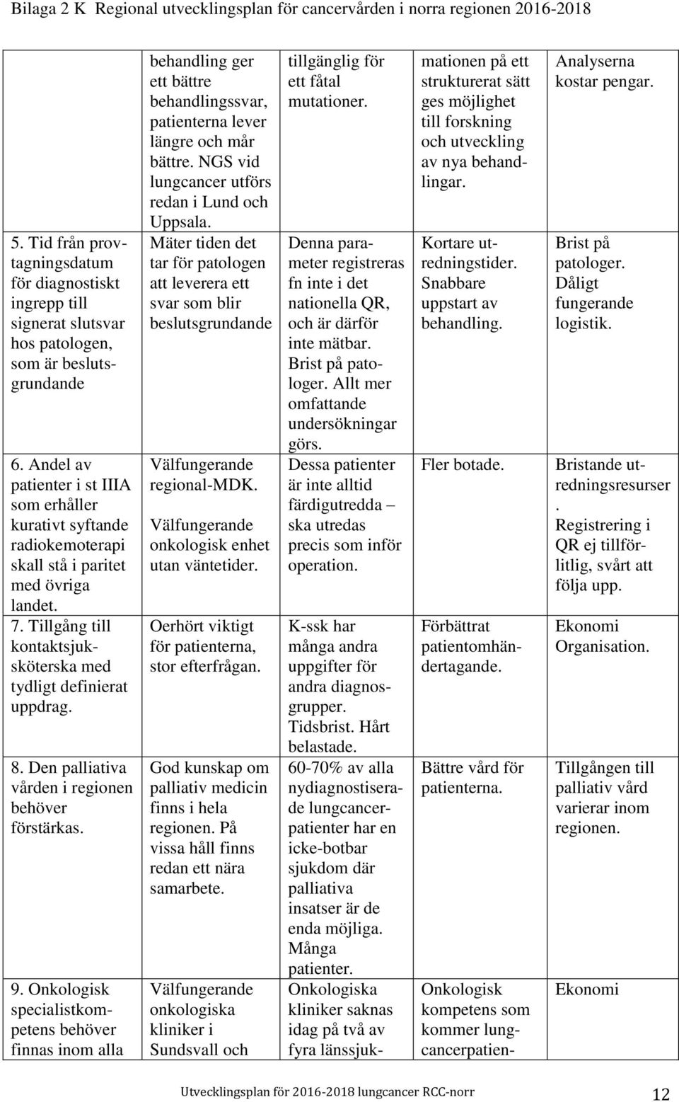 Den palliativa vården i regionen behöver förstärkas. 9. Onkologisk specialistkompetens behöver finnas inom alla behandling ger ett bättre behandlingssvar, patienterna lever längre och mår bättre.