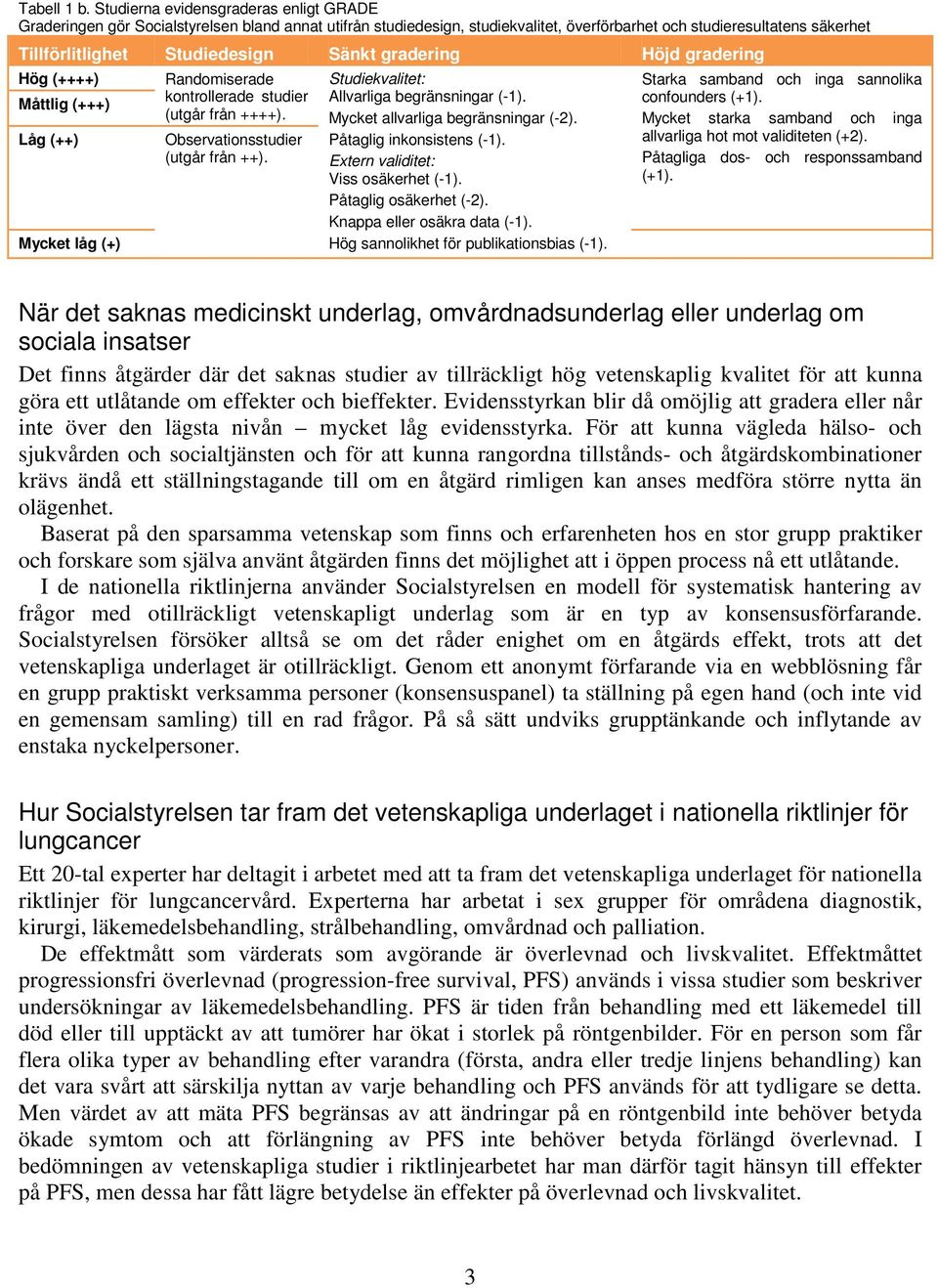 Sänkt gradering Höjd gradering Hög (++++) Måttlig (+++) Låg (++) Mycket låg (+) Randomiserade kontrollerade studier (utgår från ++++). Observationsstudier (utgår från ++).