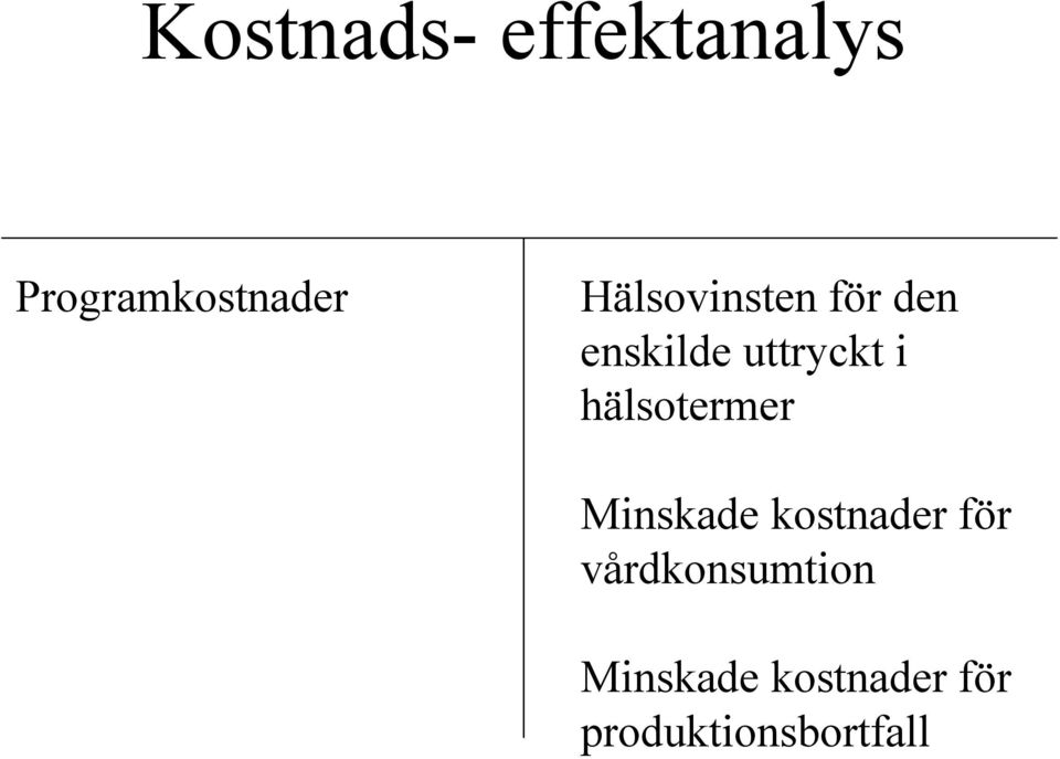 hälsotermer Minskade kostnader för