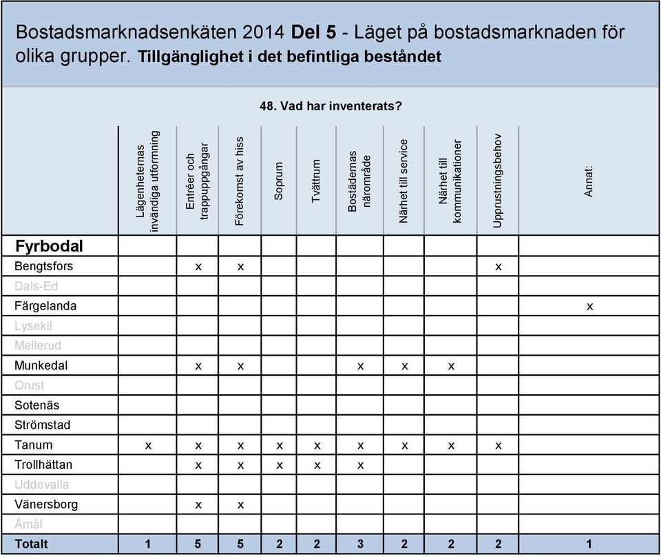 Bostadsmarknadsenkäten 2014 Del 5 - Läget på bostadsmarknaden för olika grupper.