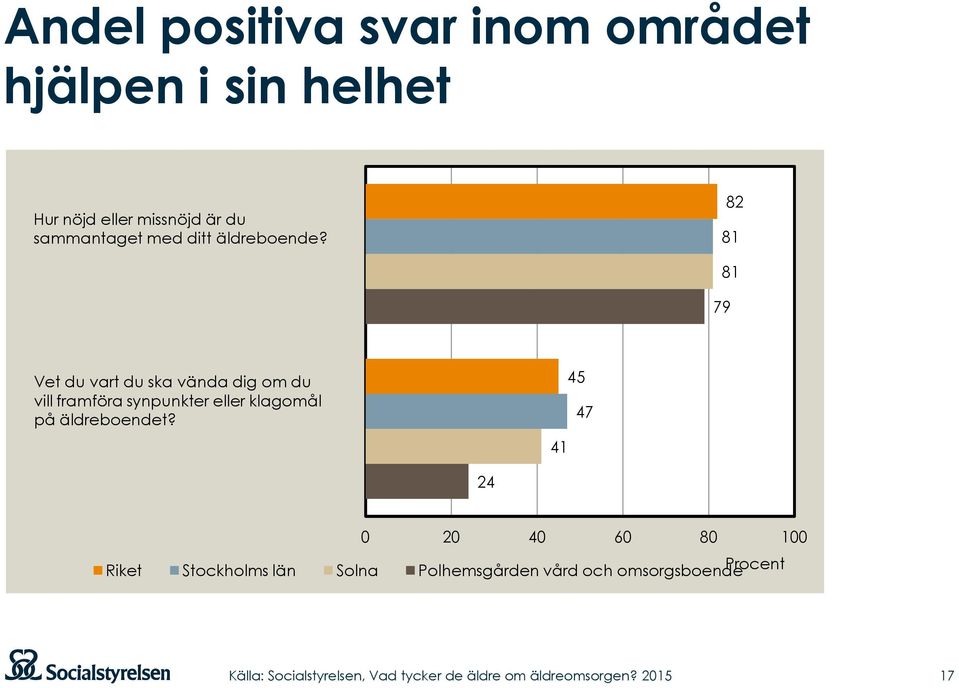 82 81 81 79 Vet du vart du ska vända dig om du vill framföra synpunkter eller