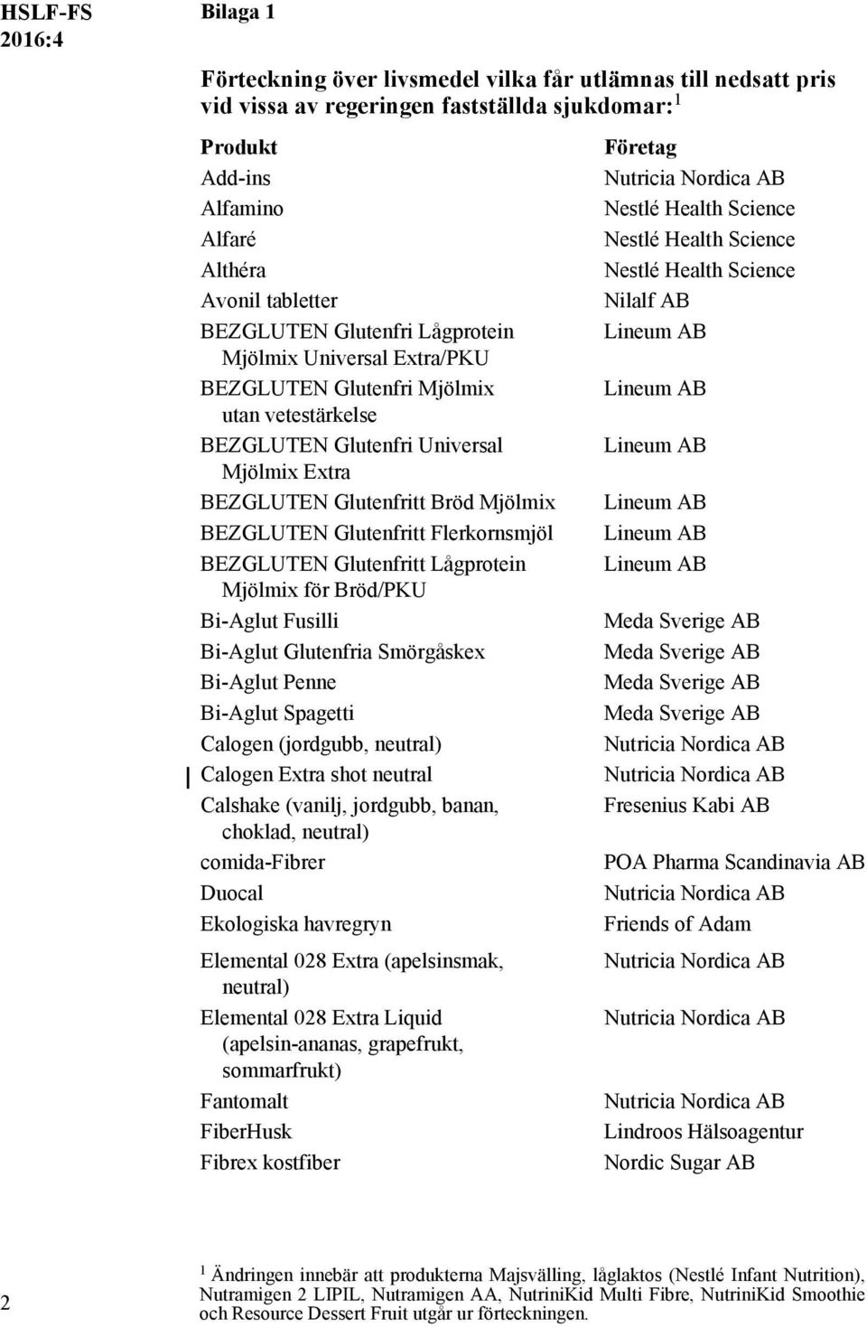 Flerkornsmjöl BEZGLUTEN Glutenfritt Lågprotein Mjölmix för Bröd/PKU Bi-Aglut Fusilli Bi-Aglut Glutenfria Smörgåskex Bi-Aglut Penne Bi-Aglut Spagetti Calogen (jordgubb, neutral) Calogen Extra shot