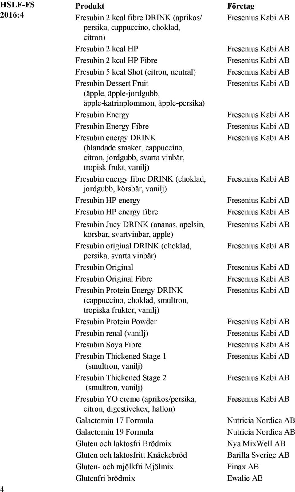 vanilj) Fresubin energy fibre DRINK (choklad, jordgubb, körsbär, vanilj) Fresubin HP energy Fresubin HP energy fibre Fresubin Jucy DRINK (ananas, apelsin, körsbär, svartvinbär, äpple) Fresubin