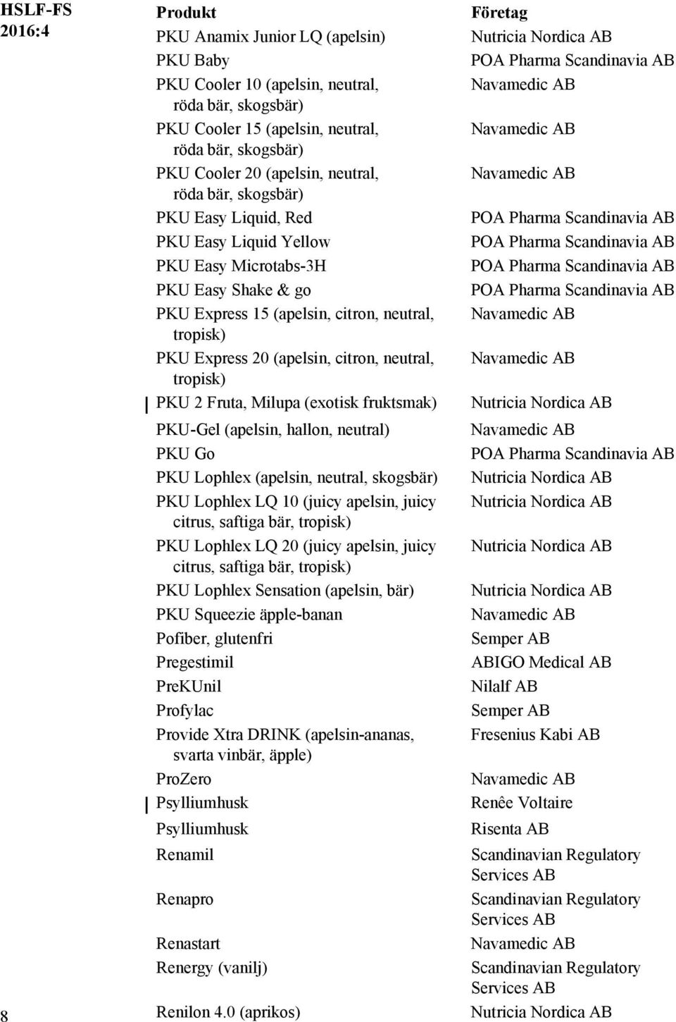 tropisk) PKU 2 Fruta, Milupa (exotisk fruktsmak) PKU-Gel (apelsin, hallon, neutral) PKU Go PKU Lophlex (apelsin, neutral, skogsbär) PKU Lophlex LQ 10 (juicy apelsin, juicy citrus, saftiga bär,