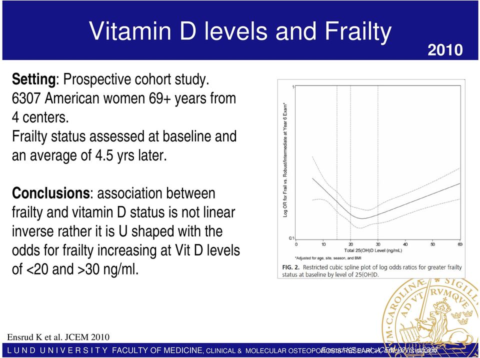 Conclusions: association between frailty and vitamin D status is not linear inverse rather it is U shaped with the odds for frailty