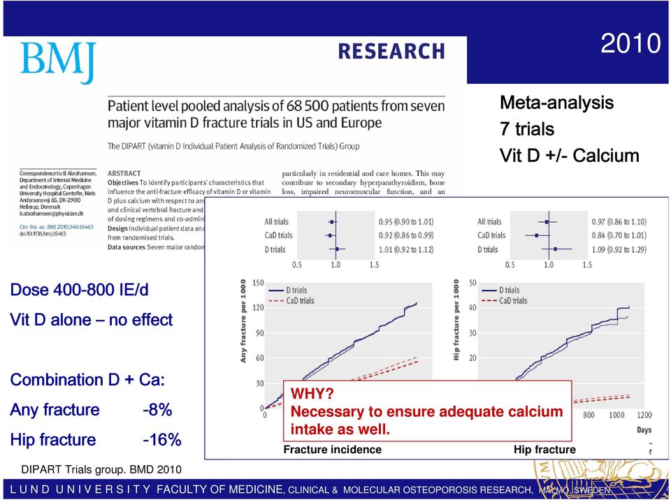 fracture -16% WHY?