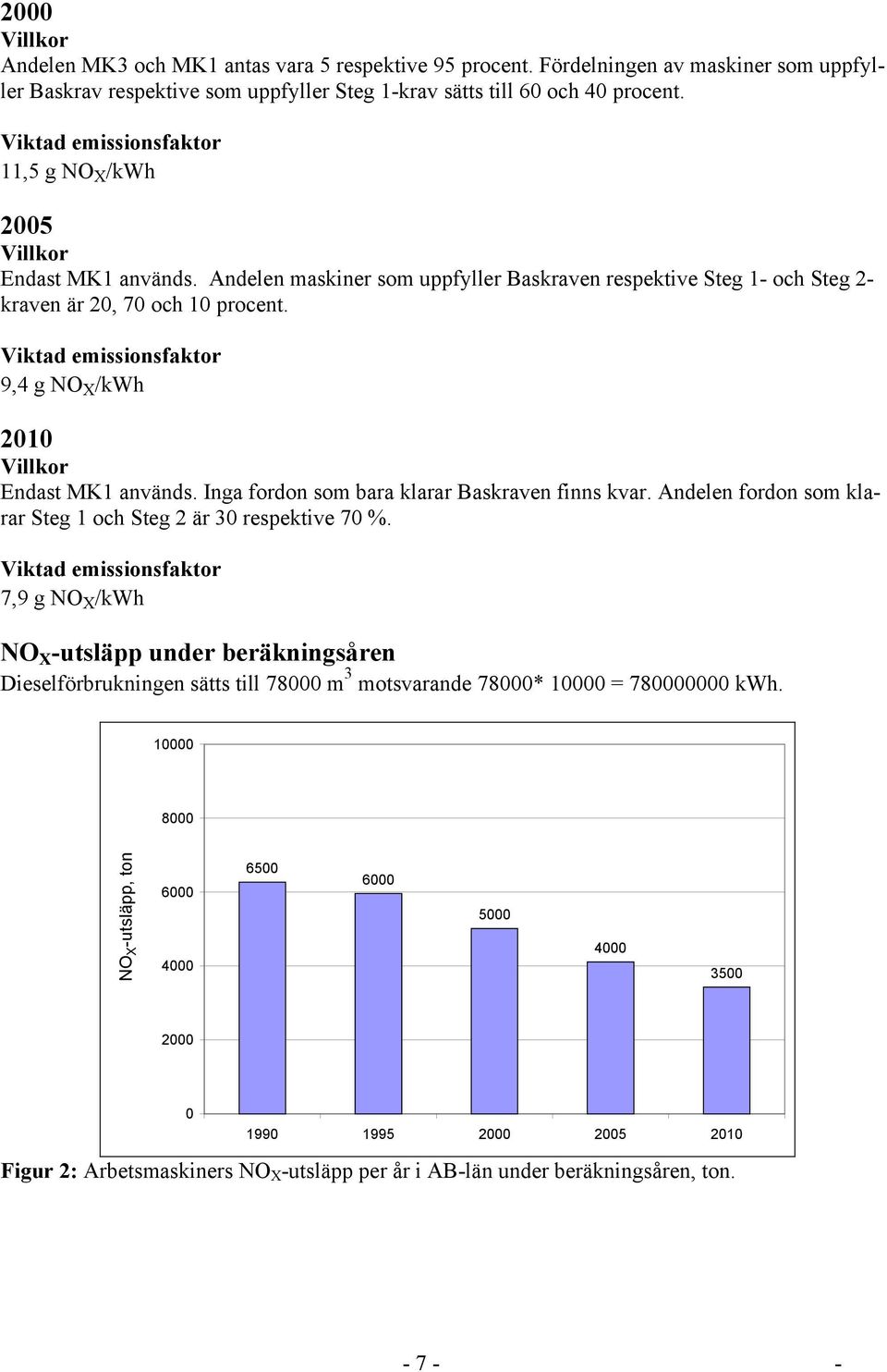 Inga fordon som bara klarar Baskraven finns kvar. Andelen fordon som klarar Steg 1 och Steg 2 är 30 respektive 70 %.