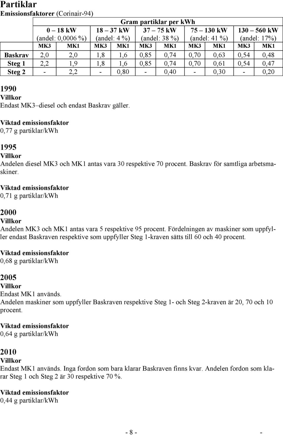 Baskrav gäller. 0,77 g partiklar/kwh 1995 Andelen diesel MK3 och MK1 antas vara 30 respektive 70 procent. Baskrav för samtliga arbetsmaskiner.