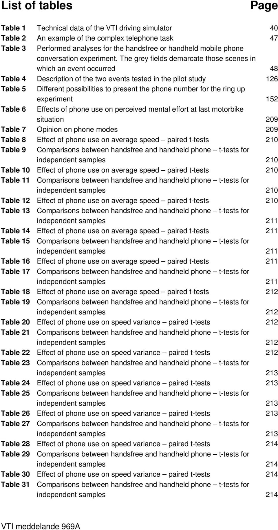 The grey fields demarcate those scenes in which an event occurred 48 Table 4 Description of the two events tested in the pilot study 126 Table 5 Different possibilities to present the phone number