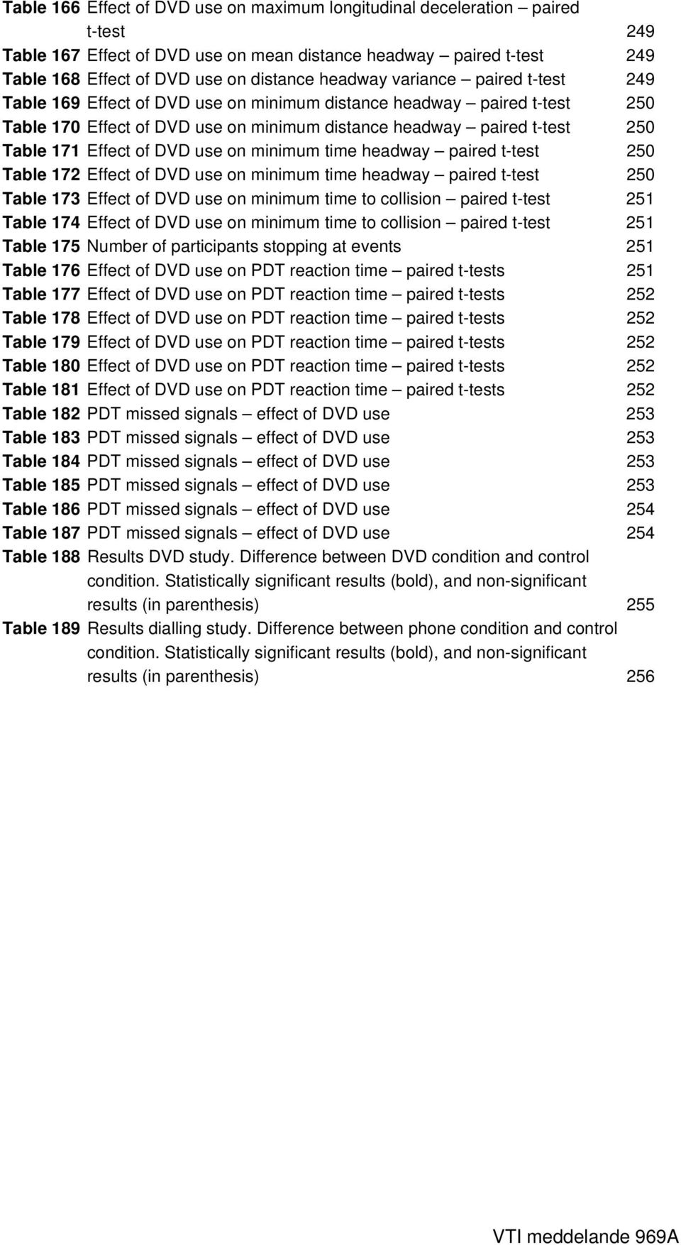 DVD use on minimum time headway paired t-test 25 Table 172 Effect of DVD use on minimum time headway paired t-test 25 Table 173 Effect of DVD use on minimum time to collision paired t-test 251 Table