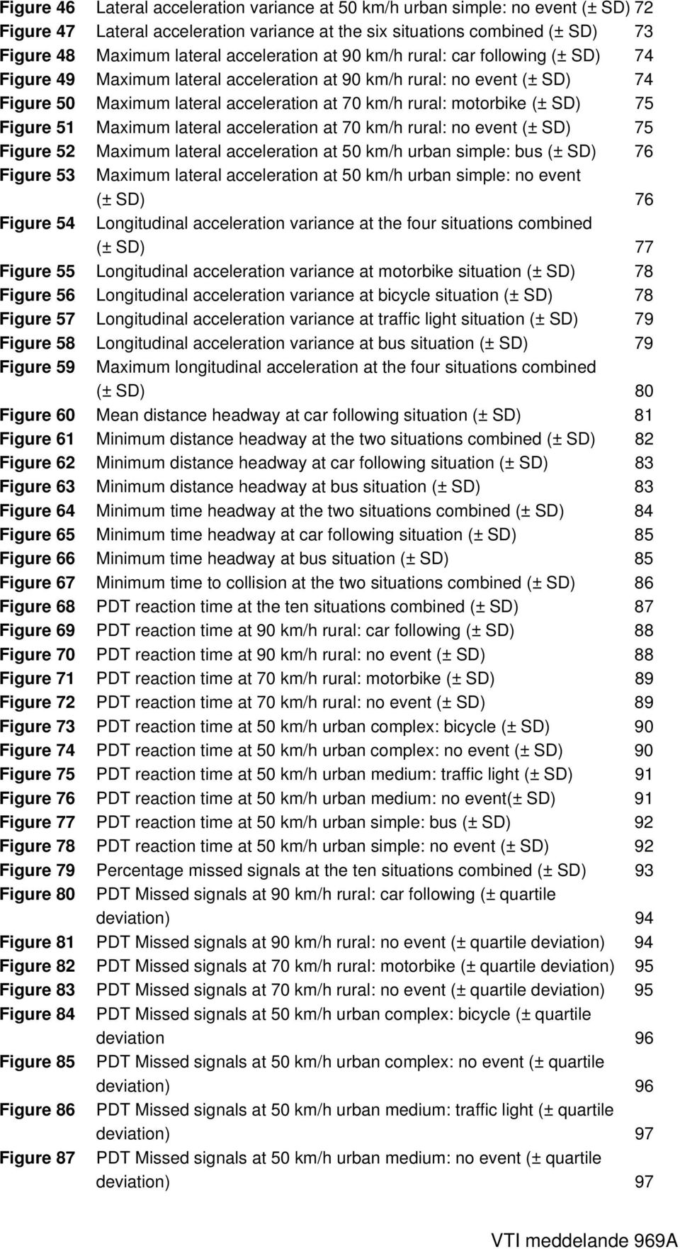 SD) 75 Figure 51 Maximum lateral acceleration at 7 km/h rural: no event (± SD) 75 Figure 52 Maximum lateral acceleration at 5 km/h urban simple: bus (± SD) 76 Figure 53 Maximum lateral acceleration
