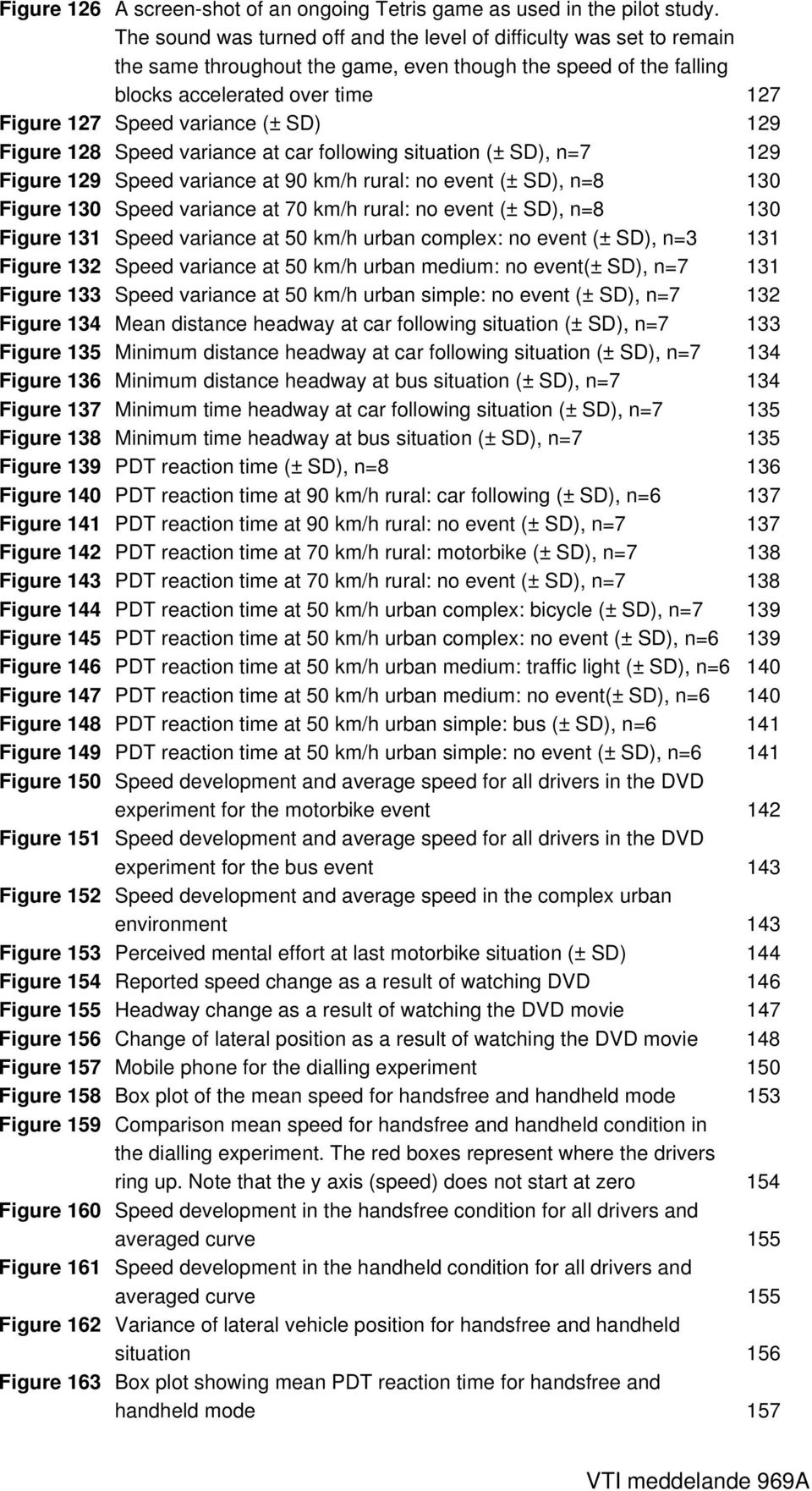 SD) 129 Figure 128 Speed variance at car following situation (± SD), n=7 129 Figure 129 Speed variance at 9 km/h rural: no event (± SD), n=8 13 Figure 13 Speed variance at 7 km/h rural: no event (±