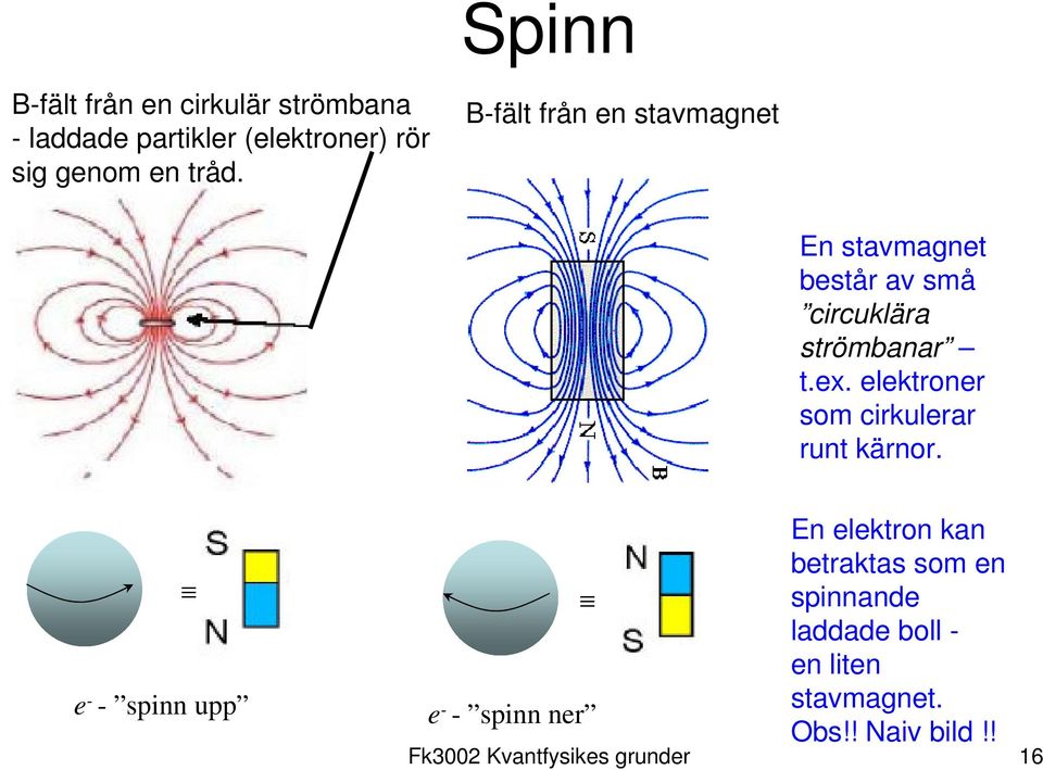 elektroner som cirkulerar runt kärnor.