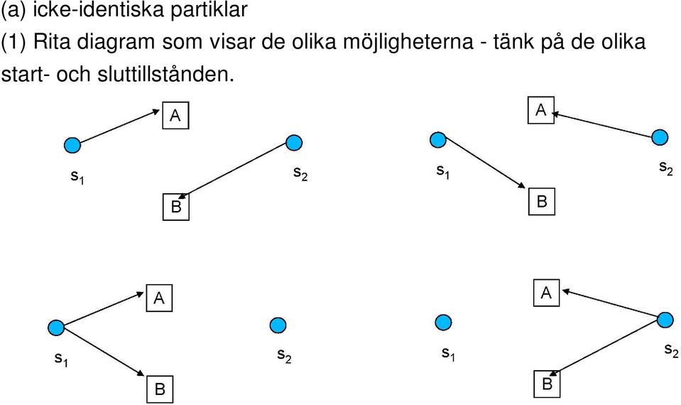 möjligheterna - tänk på de olika