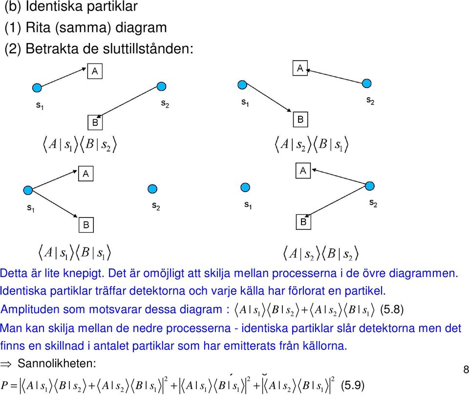 Identiska partiklar träffar detektorna och varje källa har förlorat en partikel. Amplituden som motsvarar dessa diagram : A s B s2 + A s2 B s (5.