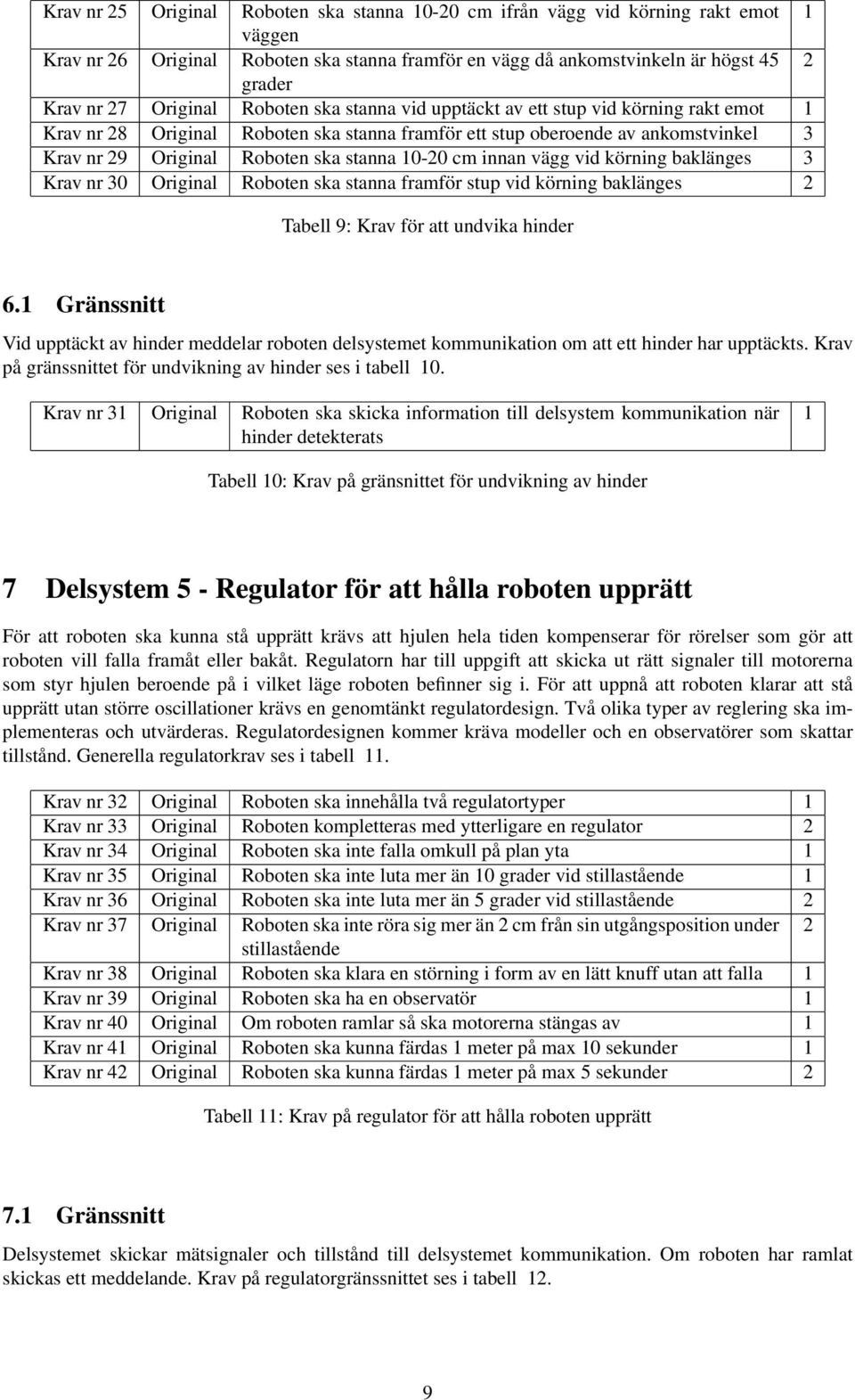 0-20 cm innan vägg vid körning baklänges 3 Krav nr 30 Original Roboten ska stanna framför stup vid körning baklänges 2 Tabell 9: Krav för att undvika hinder 6.