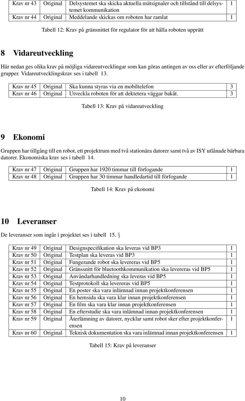 Vidareutvecklingskrav ses i tabell 3. Krav nr 45 Original Ska kunna styras via en mobiltelefon 3 Krav nr 46 Original Utveckla roboten för att dektetera väggar bakåt.