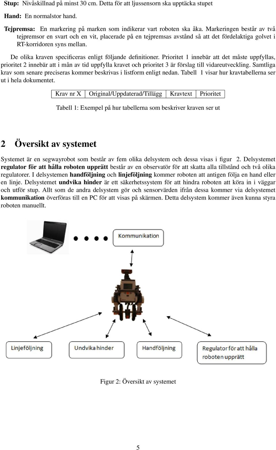 De olika kraven specificeras enligt följande definitioner.