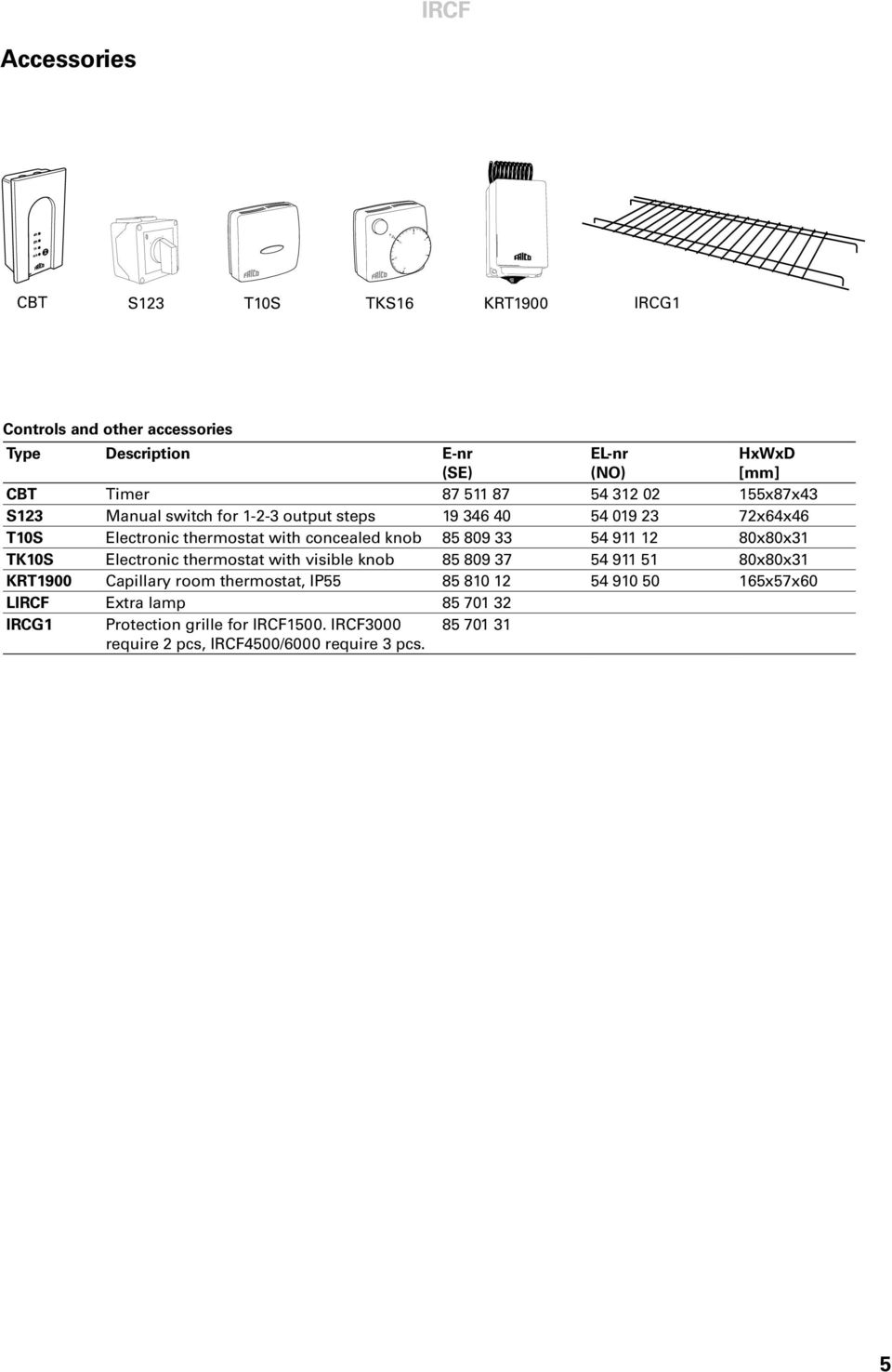 thermostat with concealed knob 85 809 33 54 911 12 80x80x31 TK10S Electronic thermostat with visible knob 85 809 37 54 911 51 80x80x31 KRT1900 Capillary