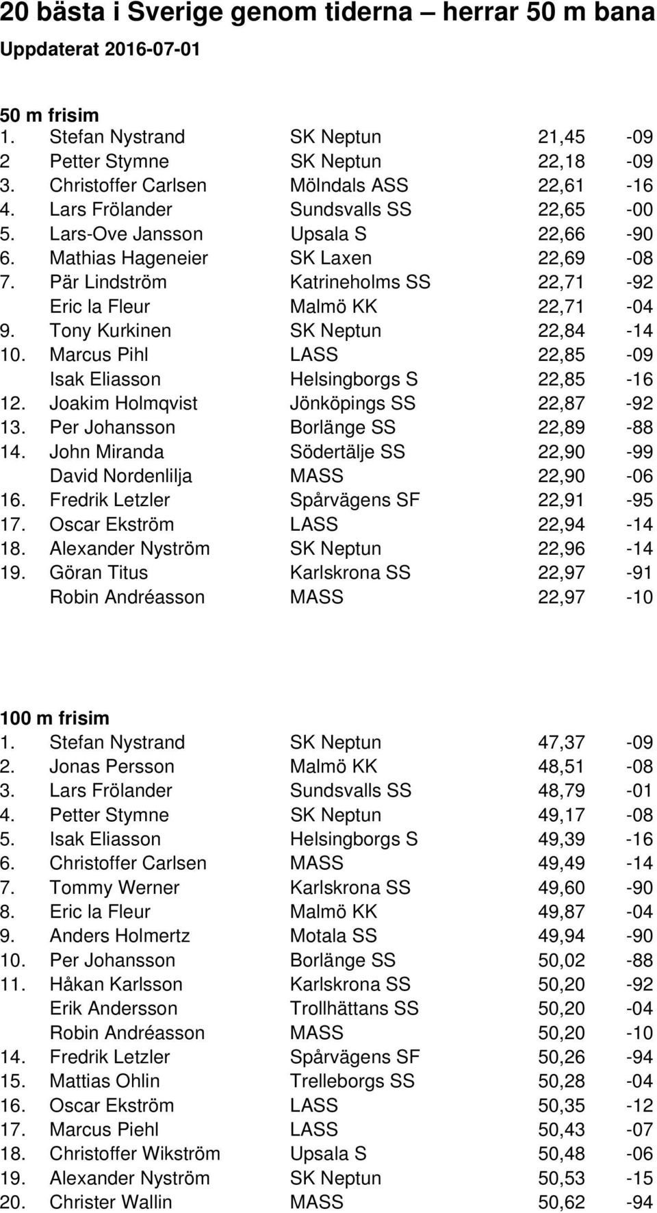 Pär Lindström Katrineholms SS 22,71-92 Eric la Fleur Malmö KK 22,71-04 9. Tony Kurkinen SK Neptun 22,84-14 10. Marcus Pihl LASS 22,85-09 Isak Eliasson Helsingborgs S 22,85-16 12.