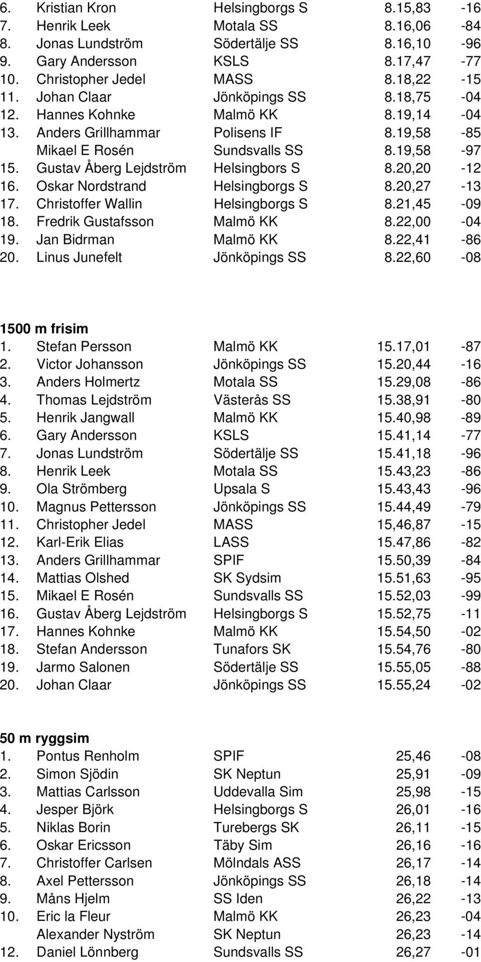 Gustav Åberg Lejdström Helsingbors S 8.20,20-12 16. Oskar Nordstrand Helsingborgs S 8.20,27-13 17. Christoffer Wallin Helsingborgs S 8.21,45-09 18. Fredrik Gustafsson Malmö KK 8.22,00-04 19.