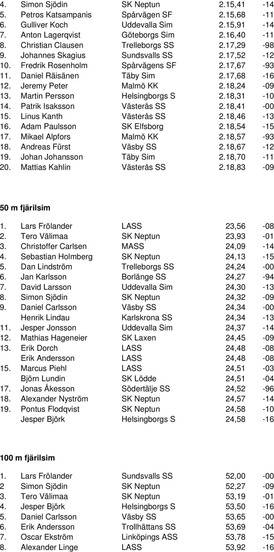 Jeremy Peter Malmö KK 2.18,24-09 13. Martin Persson Helsingborgs S 2.18,31-10 14. Patrik Isaksson Västerås SS 2.18,41-00 15. Linus Kanth Västerås SS 2.18,46-13 16. Adam Paulsson SK Elfsborg 2.