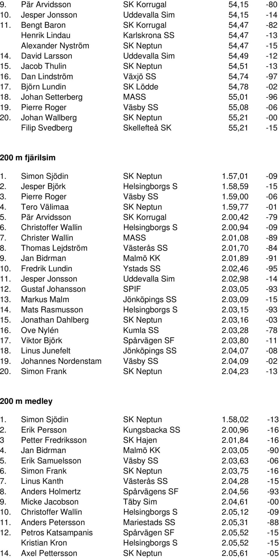 Pierre Roger Väsby SS 55,08-06 20. Johan Wallberg SK Neptun 55,21-00 Filip Svedberg Skellefteå SK 55,21-15 200 m fjärilsim 1. Simon Sjödin SK Neptun 1.57,01-09 2. Jesper Björk Helsingborgs S 1.